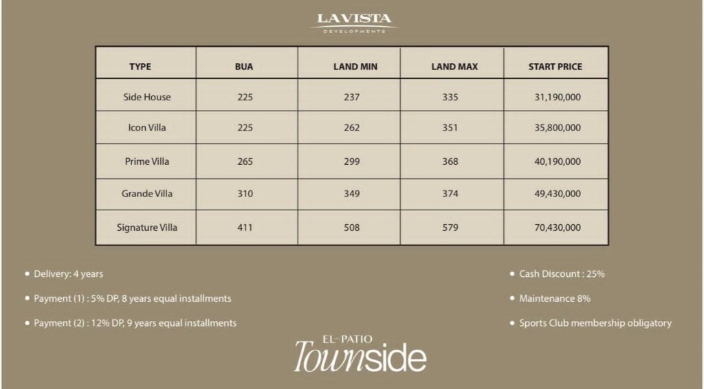 تفاصيل أسعار ووحدات EL PATIO TOWNSIDE